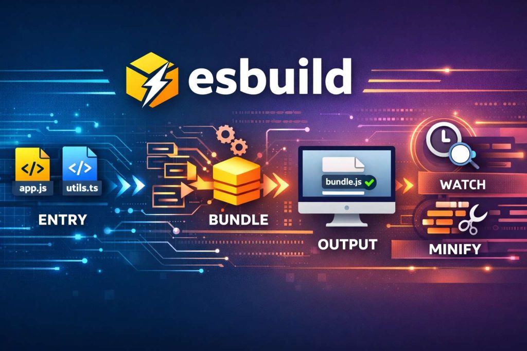 esbuild: The Turbocharged JavaScript Bundler Every Developer Should Know